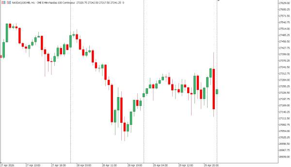 nasdaq100 30 apr