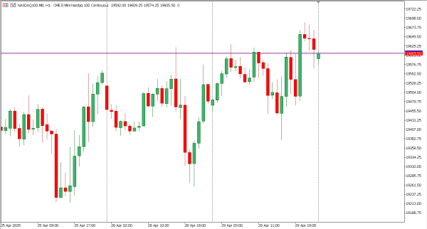 nasdaq100 30 apr