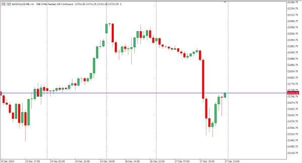 nasdaq100 30 des