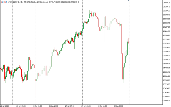 nasdaq100 30 jan