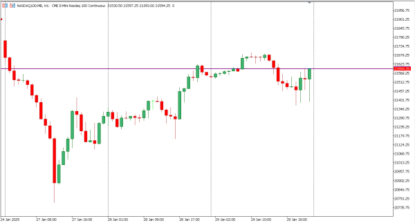 nasdaq100 30 jan