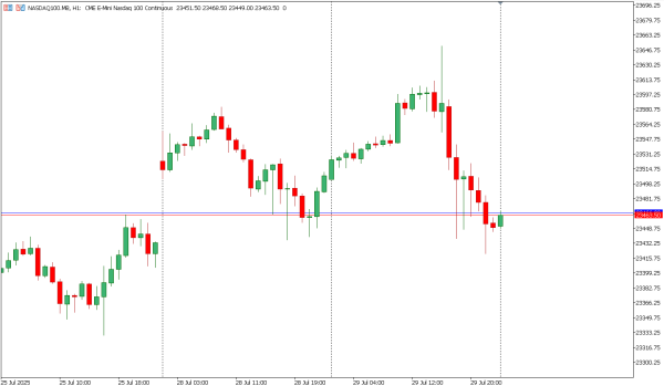 nasdaq100 30 jul