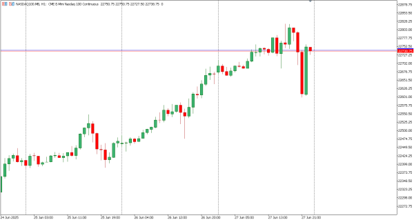 nasdaq100 30 jun