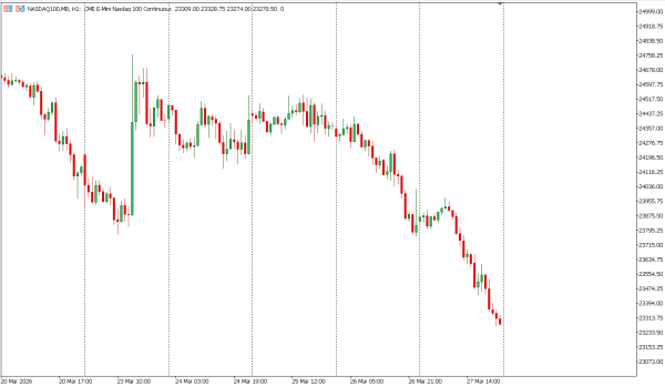 nasdaq100 30 mar
