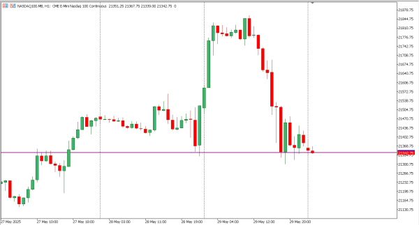 nasdaq100 30 mei
