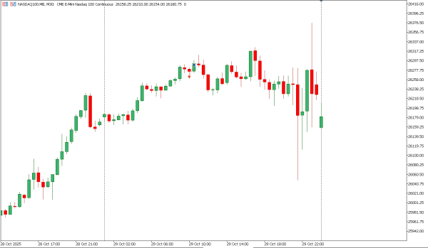nasdaq100 30 okt