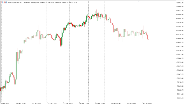nasdaq100 31 des