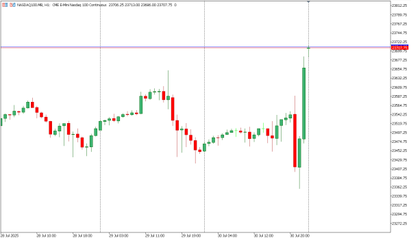 nasdaq100 31 jul
