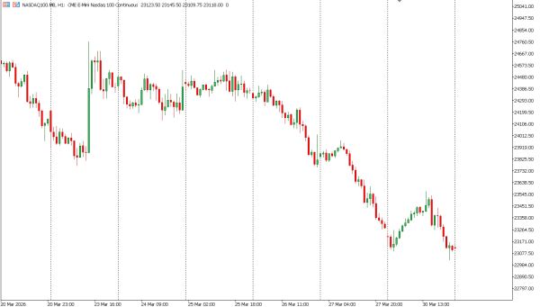 nasdaq100 31 mar