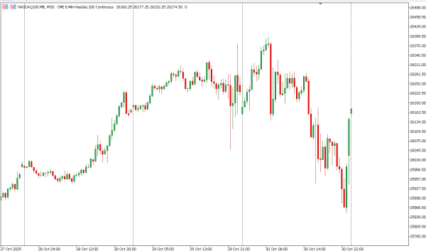 nasdaq100 31 okt