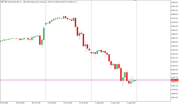 nasdaq100 4 agst