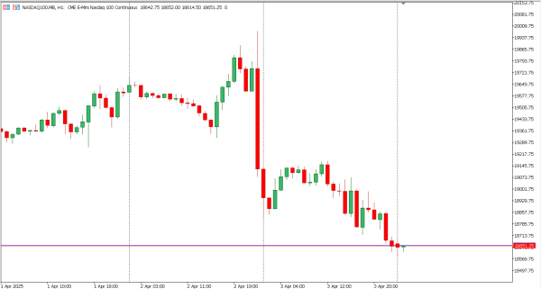 nasdaq100 4 apr