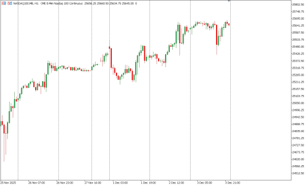 nasdaq100 4 des