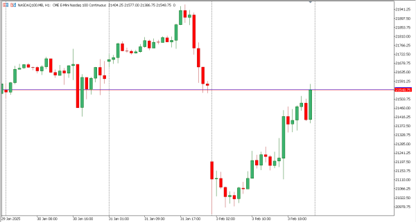 nasdaq100 4 feb