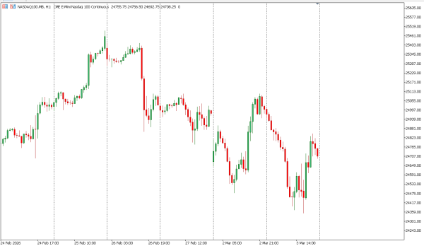 nasdaq100 4 mar
