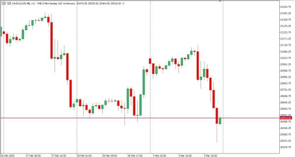 nasdaq100 4 mar