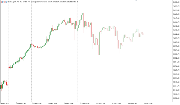 nasdaq100 4 nov
