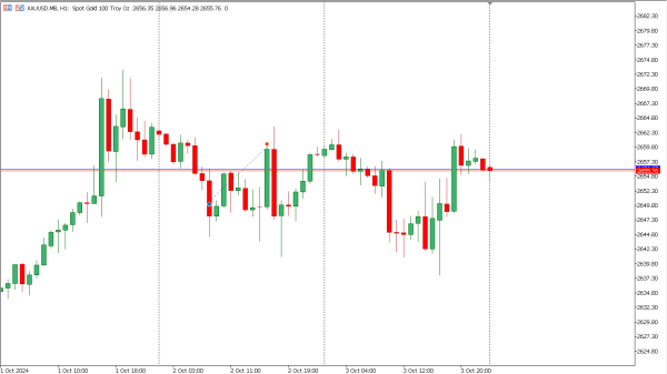 nasdaq100 4 okt