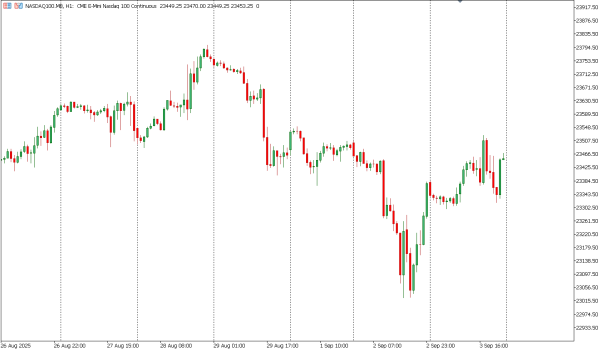 nasdaq100 4 sep