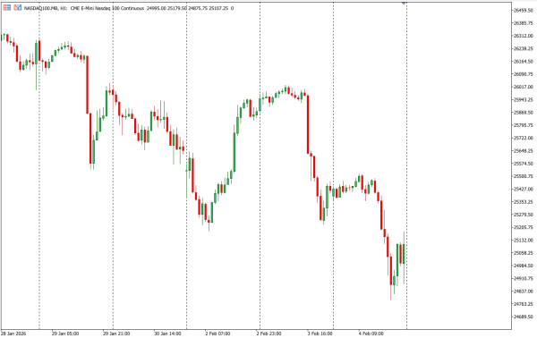 nasdaq100 5 feb