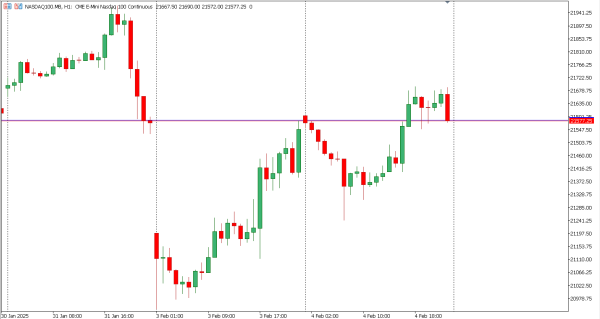 nasdaq100 5 feb