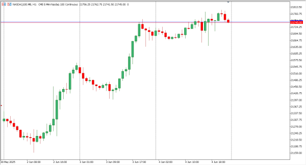 nasdaq100 5 jun