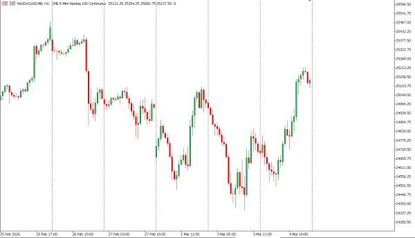 nasdaq100 5 mar