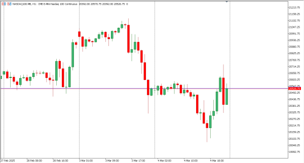 nasdaq100 5 mar