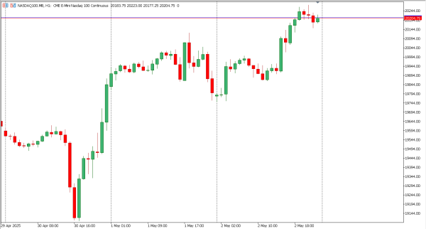 nasdaq100 5 mei