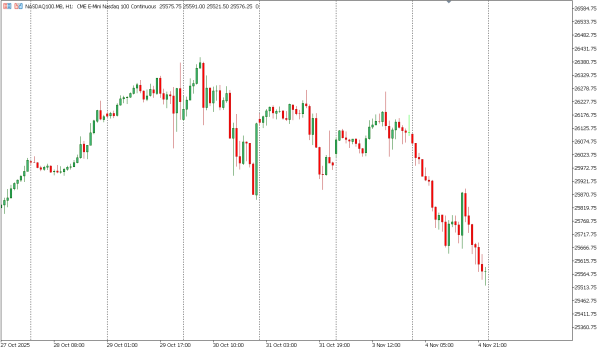 nasdaq100 5 nov