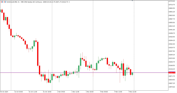 nasdaq100 5 nov