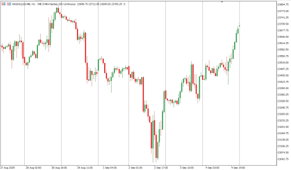 nasdaq100 5 sep