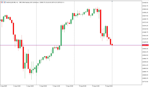 nasdaq100 6 agst