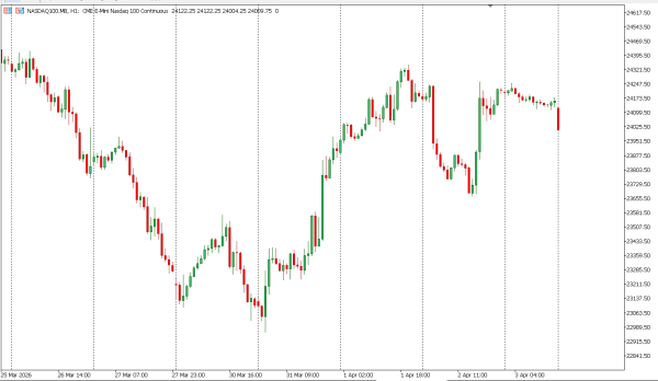 nasdaq100 6 apr