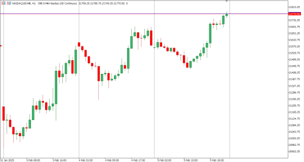 nasdaq100 6 feb