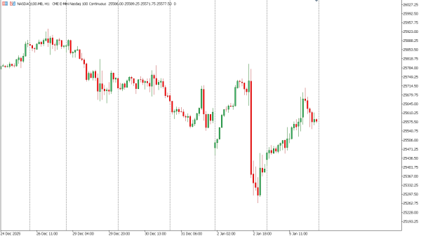 nasdaq100 6 jan