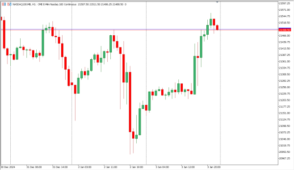 nasdaq100 6 jan