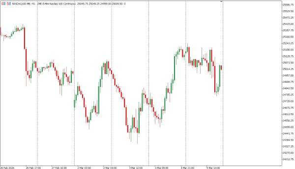 nasdaq100 6 mar