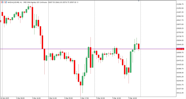 nasdaq100 6 mar