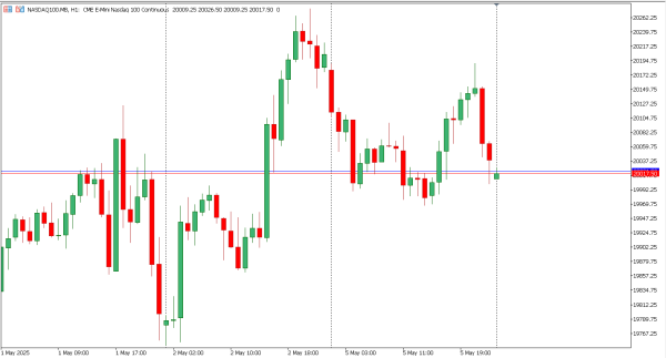 nasdaq100 6 mei