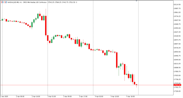 nasdaq100 7 apr