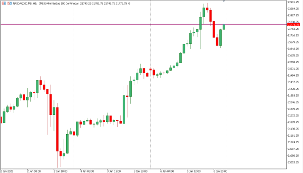 nasdaq100 7 jan