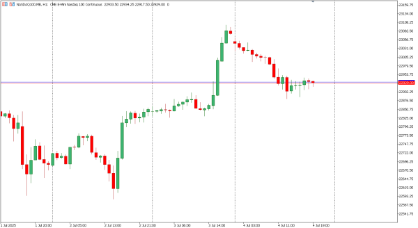 nasdaq100 7 jul