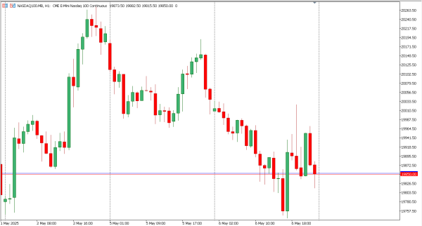 nasdaq100 7 mei