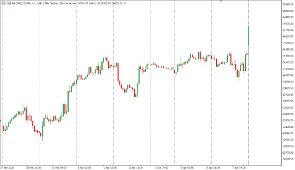 nasdaq100 8 apr