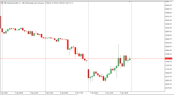 nasdaq100 8 apr