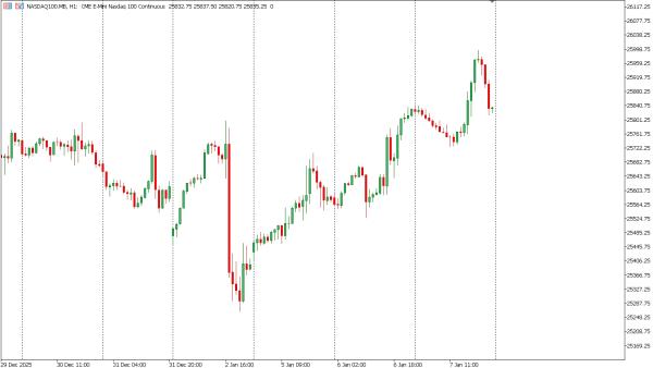 nasdaq100 8 jan