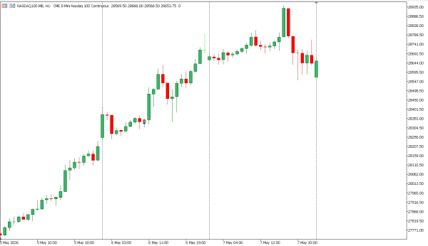nasdaq100 8 mei