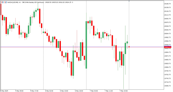 nasdaq100 8 mei