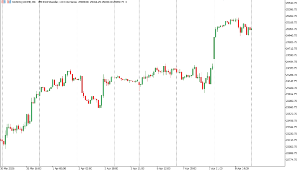nasdaq100 9 apr